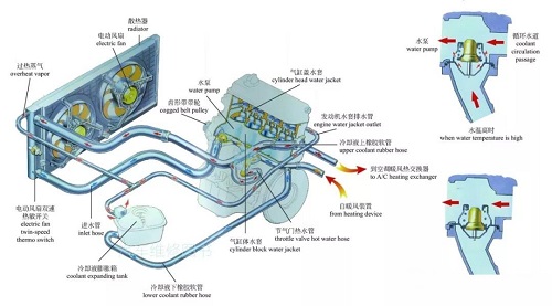 Sistem Pendinginan Otomatis