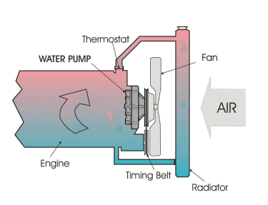 CARA KANGGO SISTEM COOLING